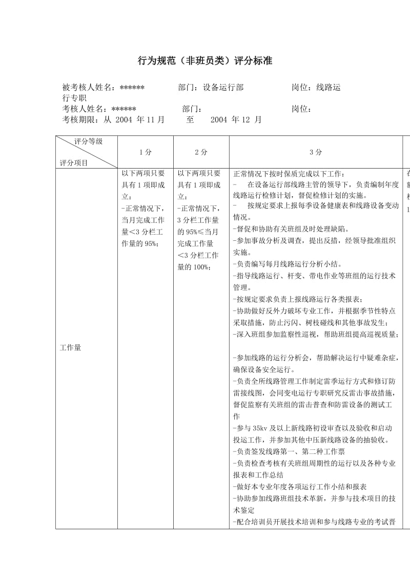 xx供电分公司线路运行专职行为规范考评表.doc_第2页