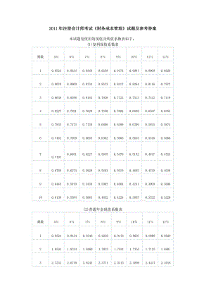 注冊會計師考試《財務(wù)成本管理》試題及參考答案.doc