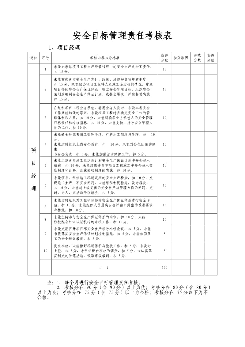 安全目标管理责任考核表.doc_第1页