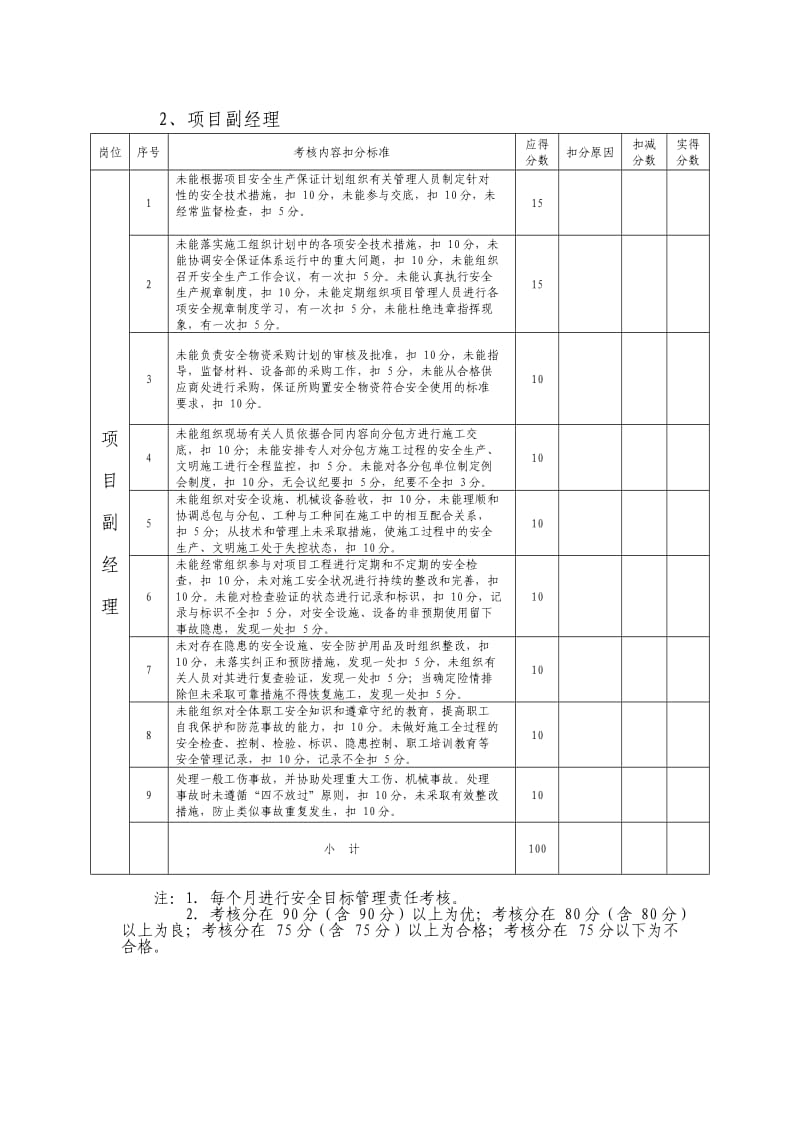 安全目标管理责任考核表.doc_第2页