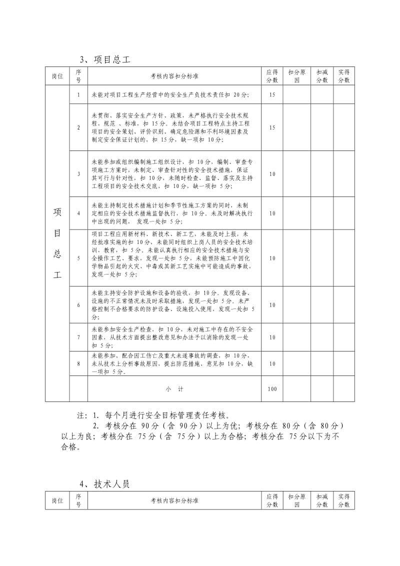 安全目标管理责任考核表.doc_第3页