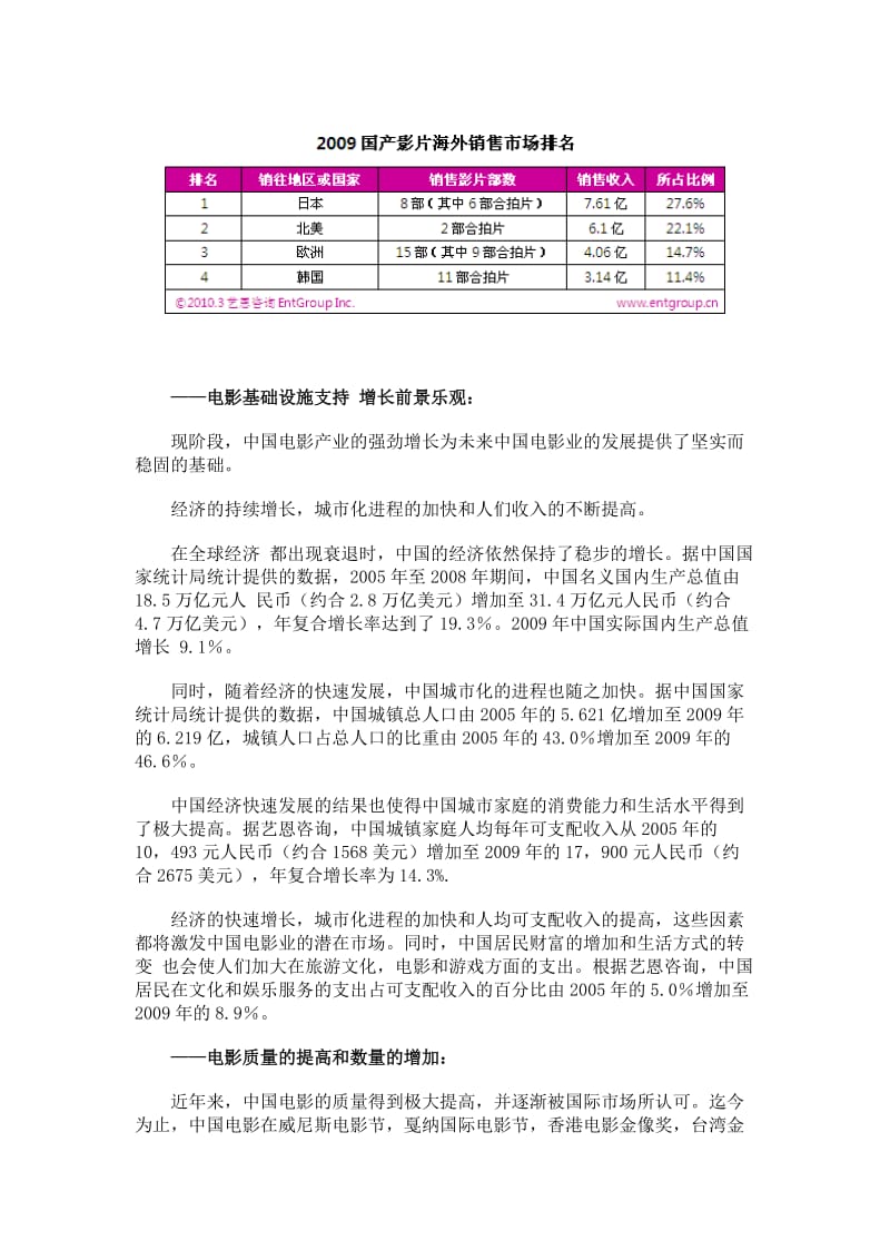 博纳赴美IPO上市-中国电影产业发展现状解析.docx_第3页