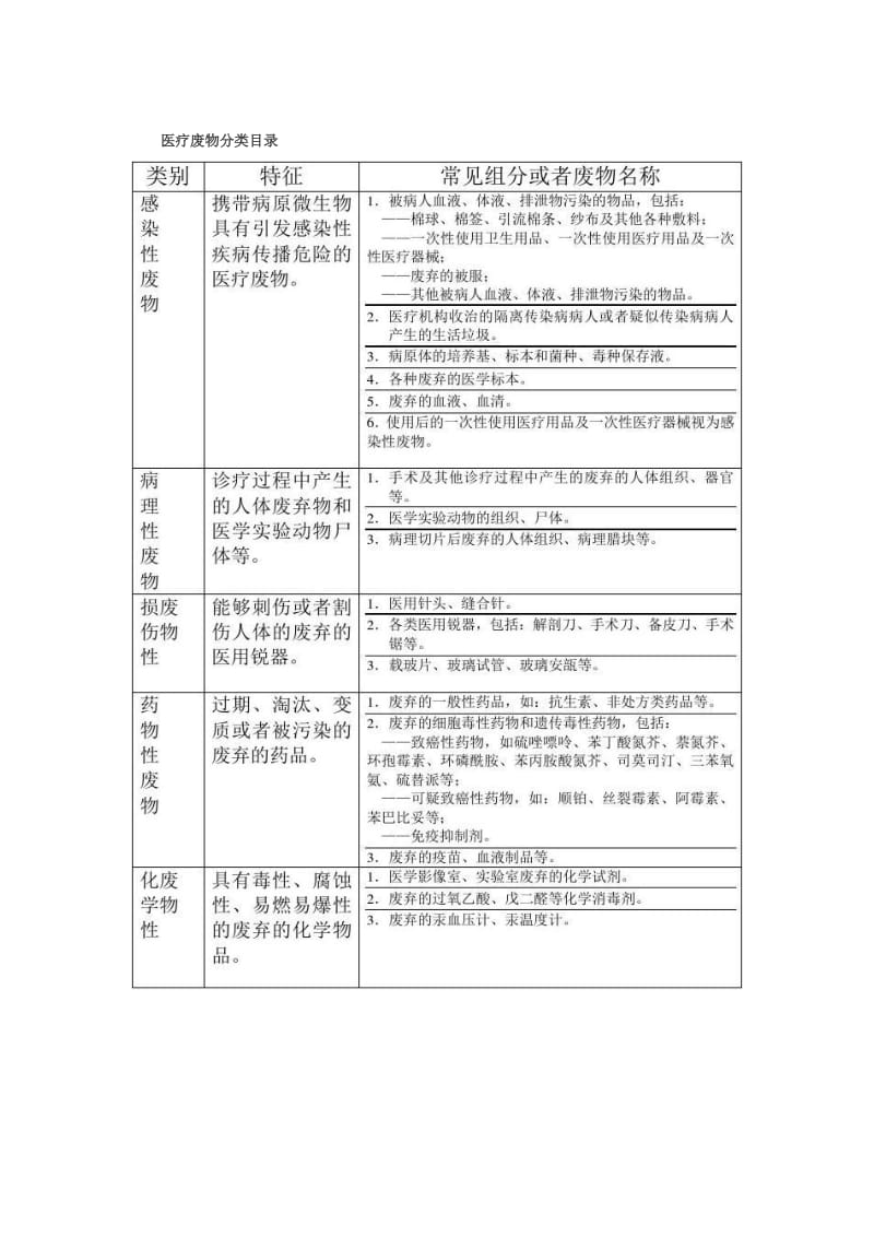 医院医疗废物管理责任制.doc_第2页