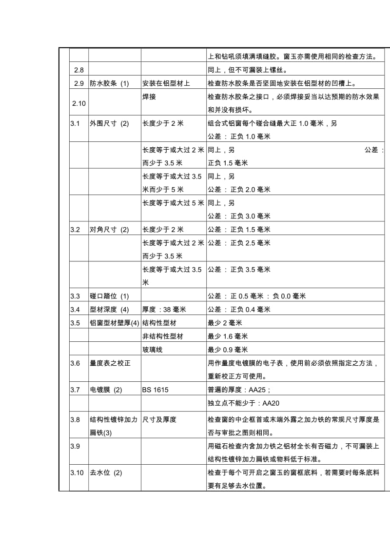 《成品检验规程》word版.doc_第2页