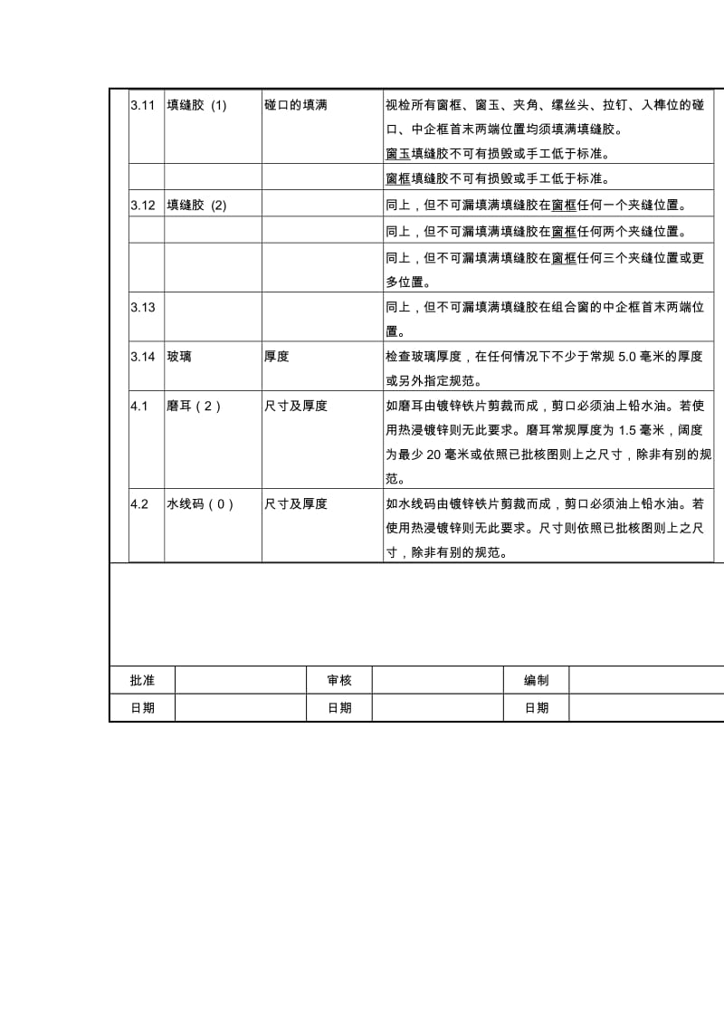 《成品检验规程》word版.doc_第3页