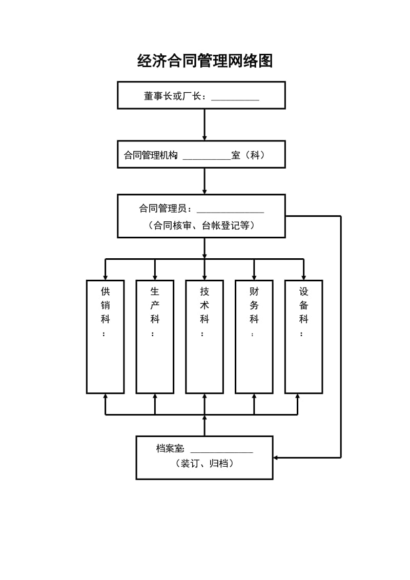 合同管理制度(示范).doc_第2页