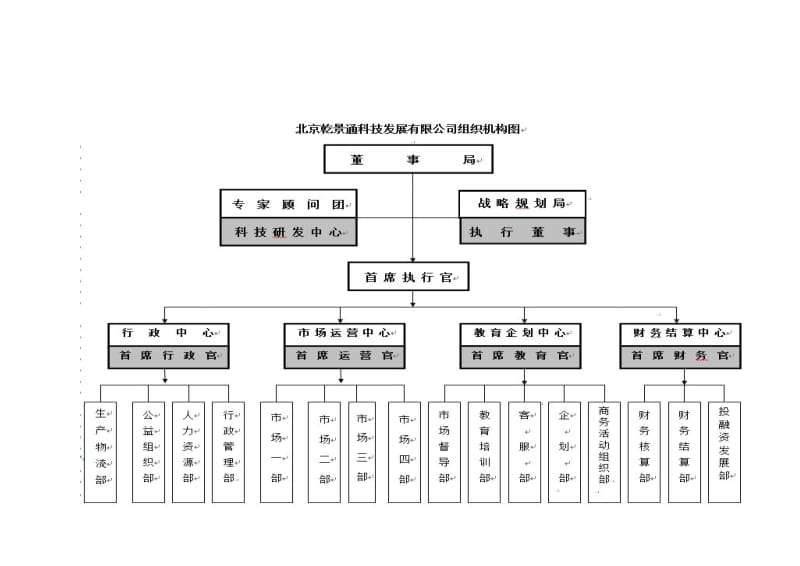 公司管理制度(新).doc_第3页