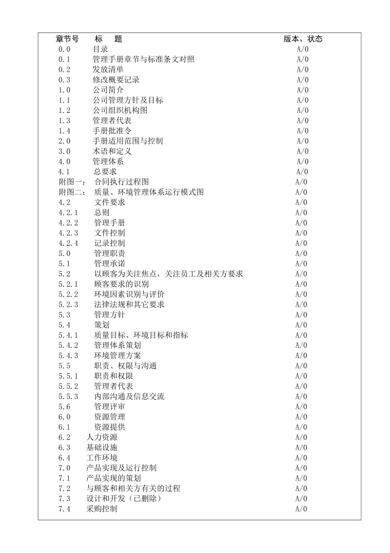 《QEOHS管理手册》word版.doc_第2页