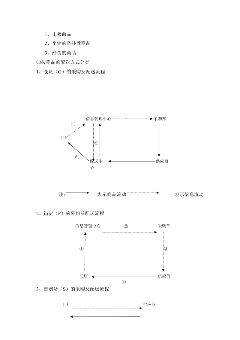 零售业营运管理全套手册-门店商品管理手册.doc_第2页