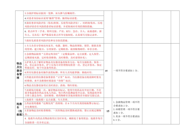 护理质量检查标准.doc_第2页