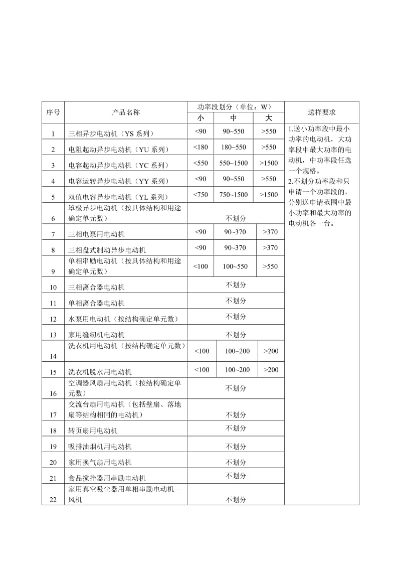 小功率电动机3C认证标准.doc_第2页