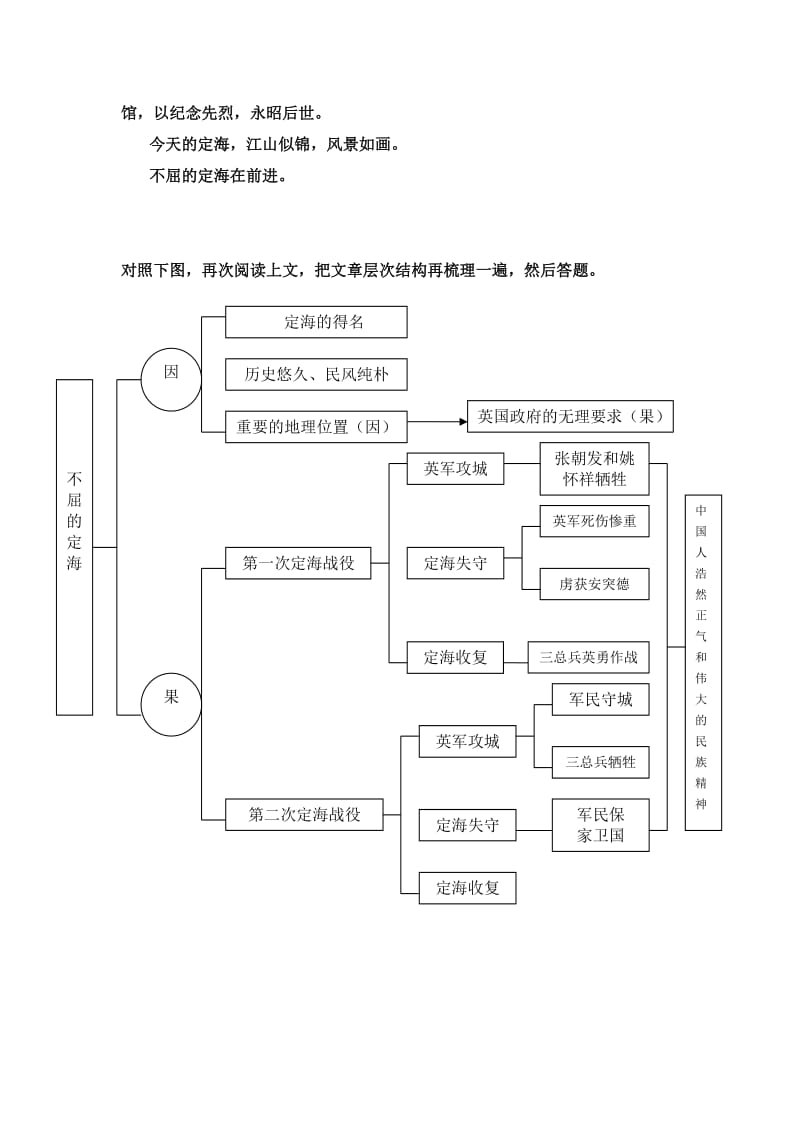 阅读练习五：不屈及定海.doc_第3页