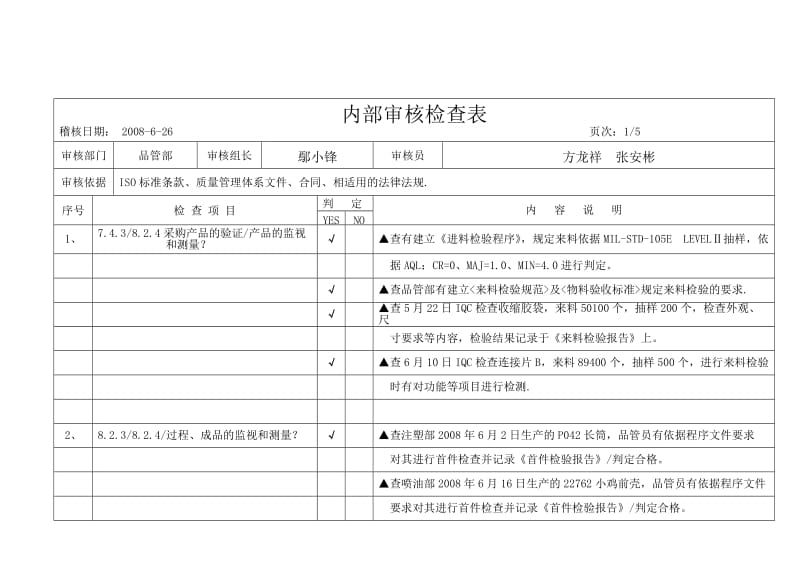 内部品质稽核检查表(品管部)OK.doc_第1页