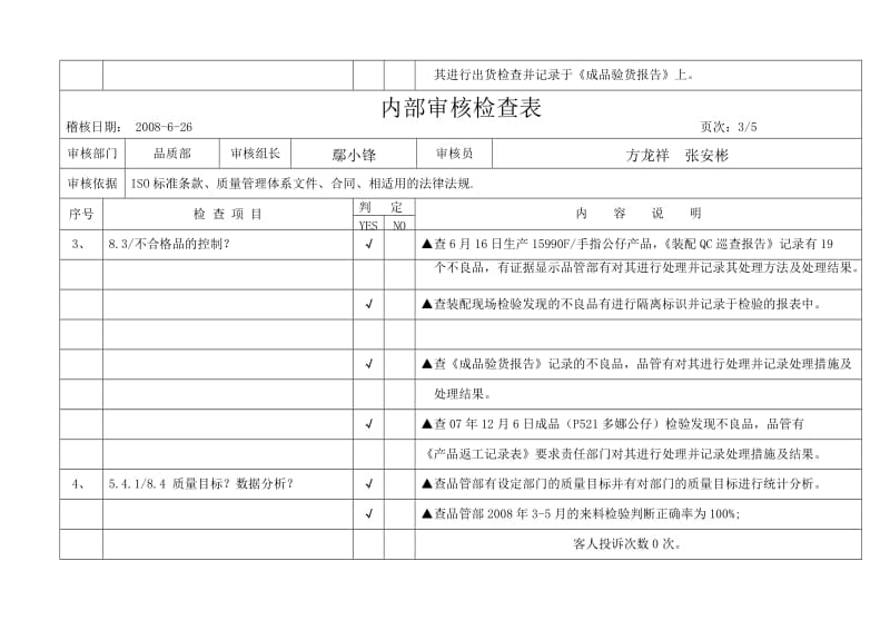 内部品质稽核检查表(品管部)OK.doc_第3页