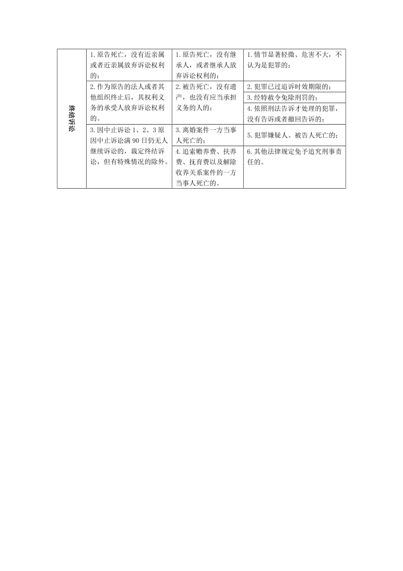 司法考试资料 卷四论述题经典用语.doc_第3页