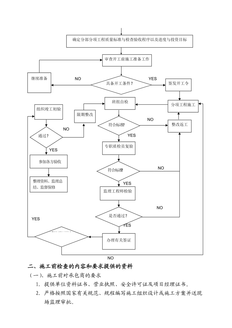 人工挖孔桩监理实施细则.doc_第3页