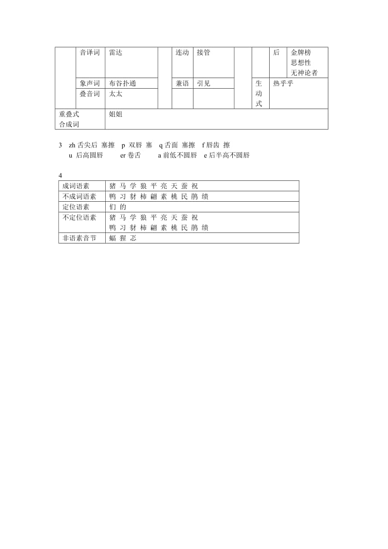 现代汉语期末考试试题标准答案(A卷).doc_第2页