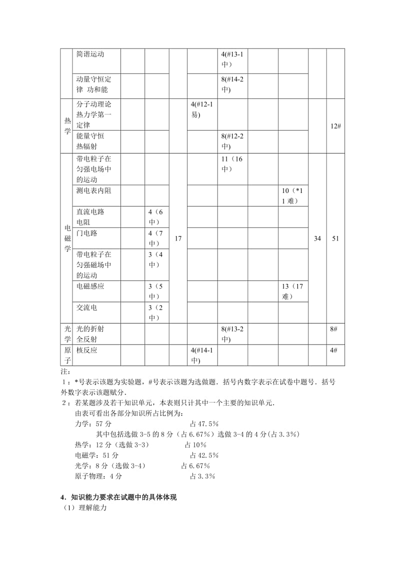 江苏省百校统测样本分析考试物理科试卷分析.doc_第2页