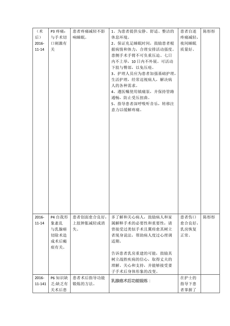 护理个案乳腺外科.doc_第3页