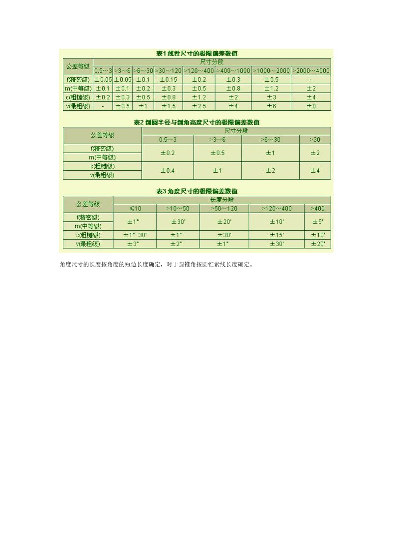 国家标准公差表.doc_第2页