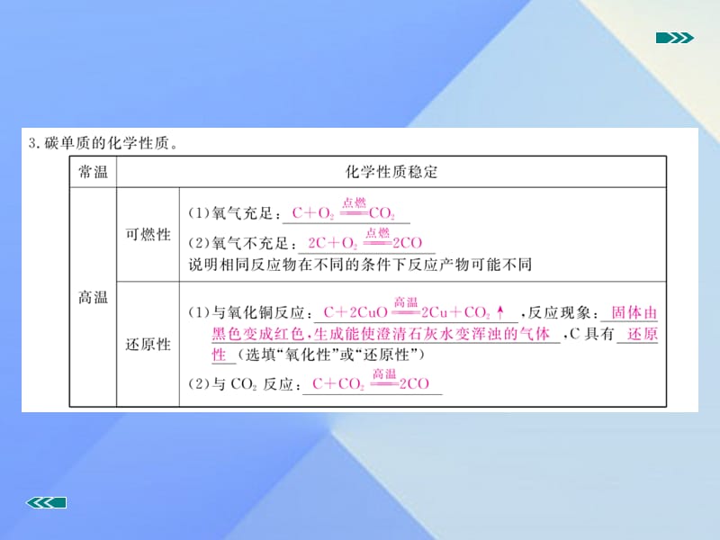 中考化学复习 专题二 碳和碳的氧化物（小册子）课件 新人教版.ppt_第3页