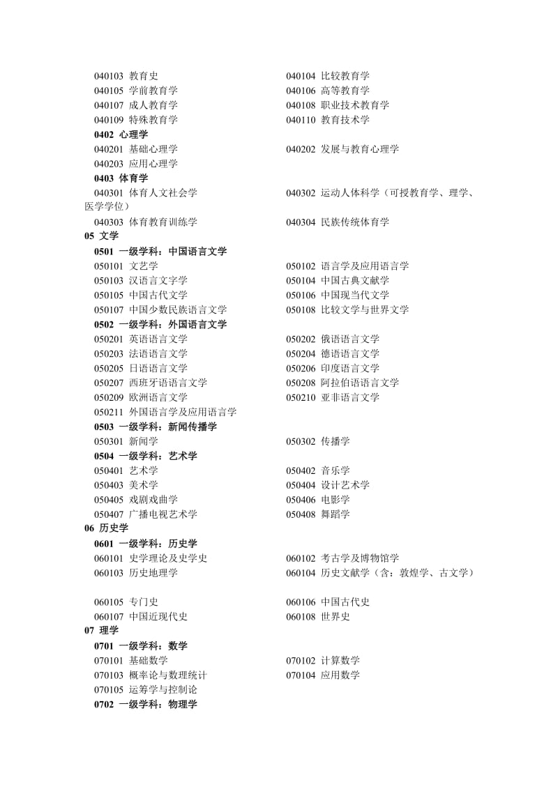 《学科分类及代码》word版.doc_第2页