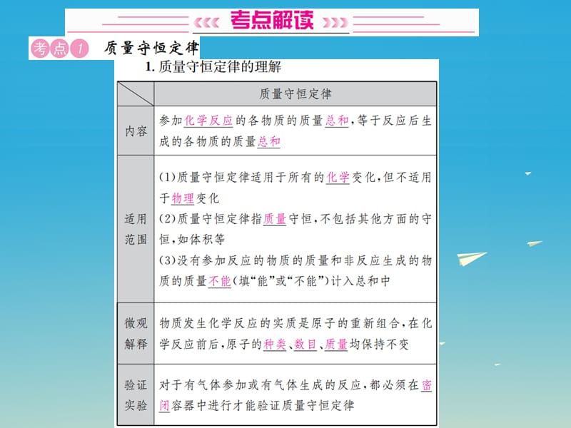 中考化学总复习 教材考点梳理 第五单元 化学方程式 课时1 质量守恒定律课件1.ppt_第2页