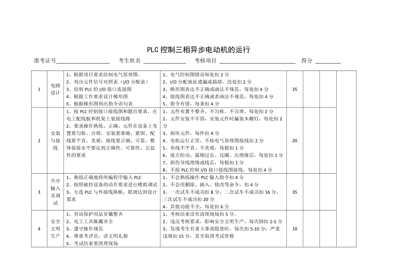 高级维修电工技能考核复习题.doc_第2页