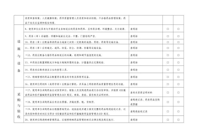 县镇级“规范药房”现场验收标准.doc_第2页