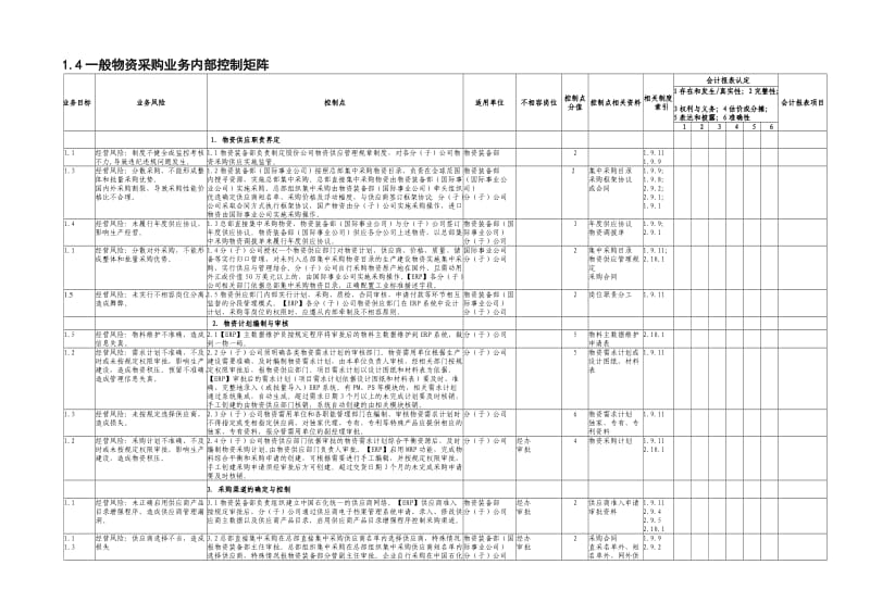 中石化全套内部控制系统制度14一般物资采购业务控制矩阵.doc_第1页