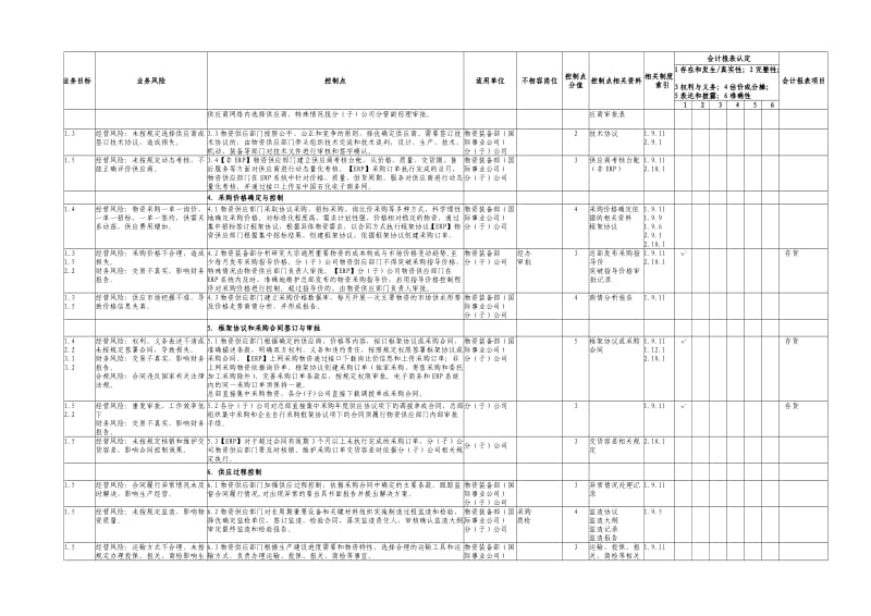 中石化全套内部控制系统制度14一般物资采购业务控制矩阵.doc_第2页