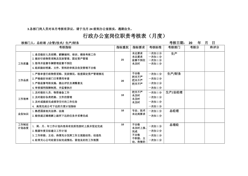 A公司各部门岗位职责考核表.doc_第2页