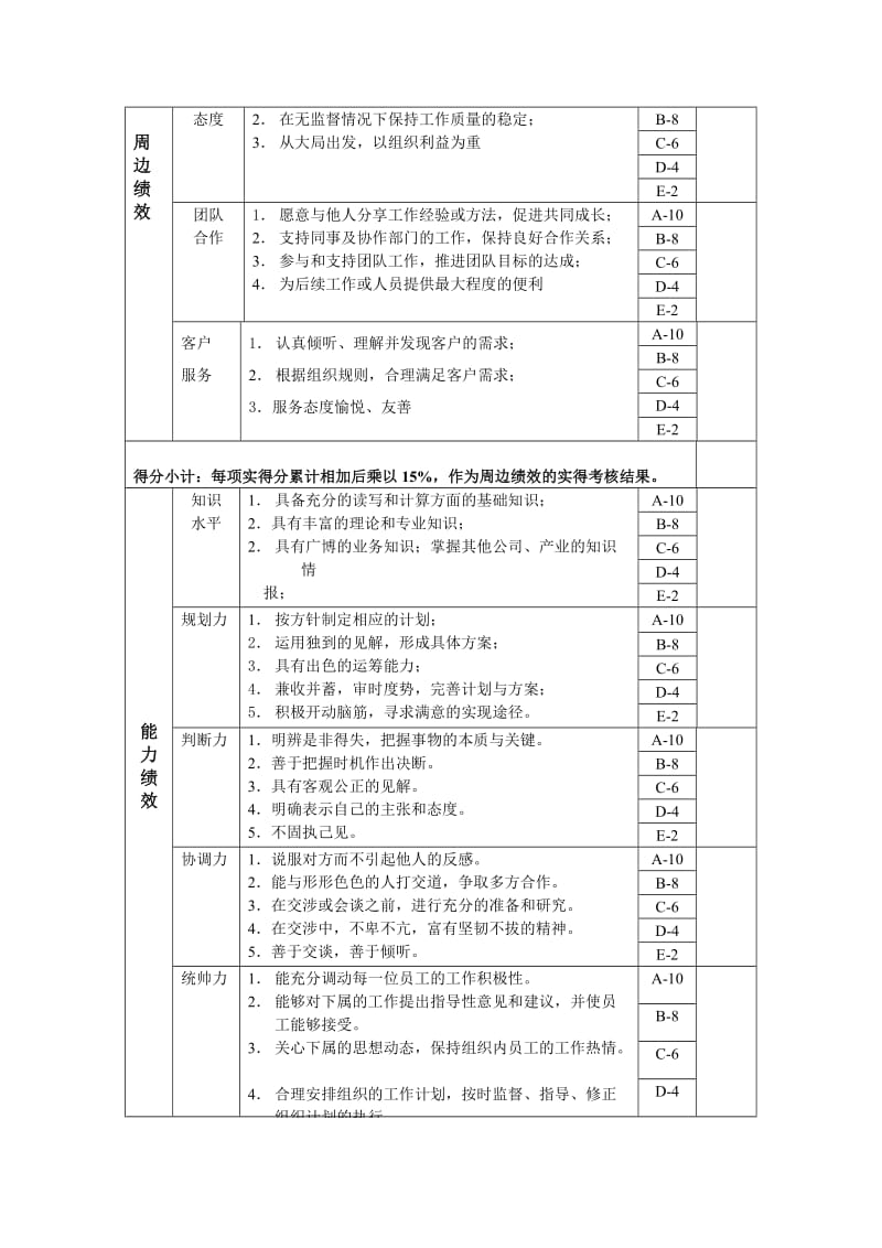 钳工班长年度岗位绩效考核表.doc_第2页