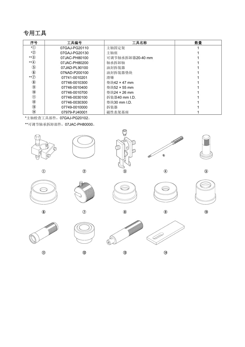 款东风本田思域手动变速箱维修手册.doc_第2页