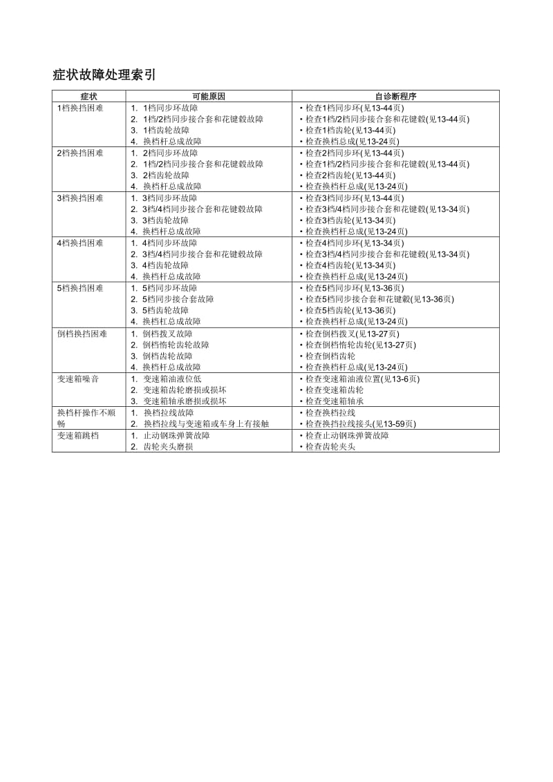 款东风本田思域手动变速箱维修手册.doc_第3页