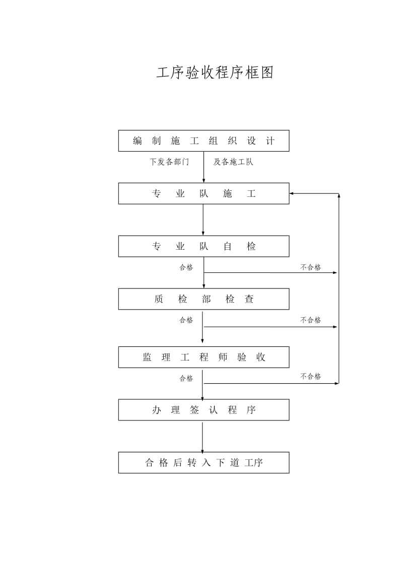 《工序质量制度》word版.doc_第1页