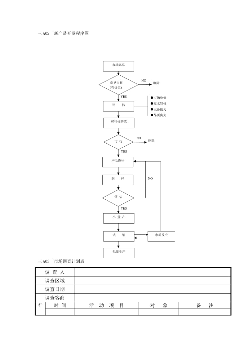 企业管理表格营销管理A纵表格.doc_第3页