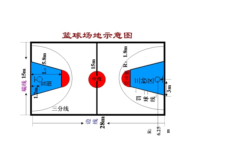 标准篮球场尺寸图示.doc_第1页