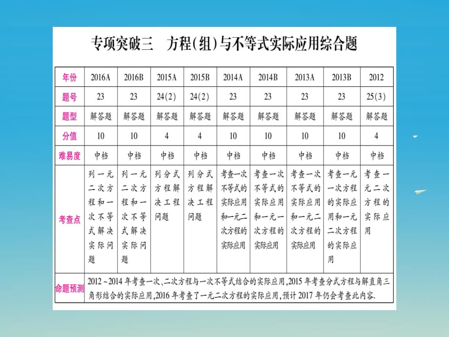 中考數(shù)學總復習 第二輪 中檔題專項突破 專項突破三 方程組與不等式實際應用綜合題課件.ppt_第1頁