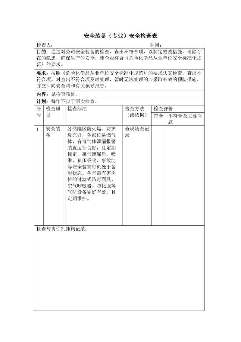 安全装备(专业)安全检查表.doc_第1页