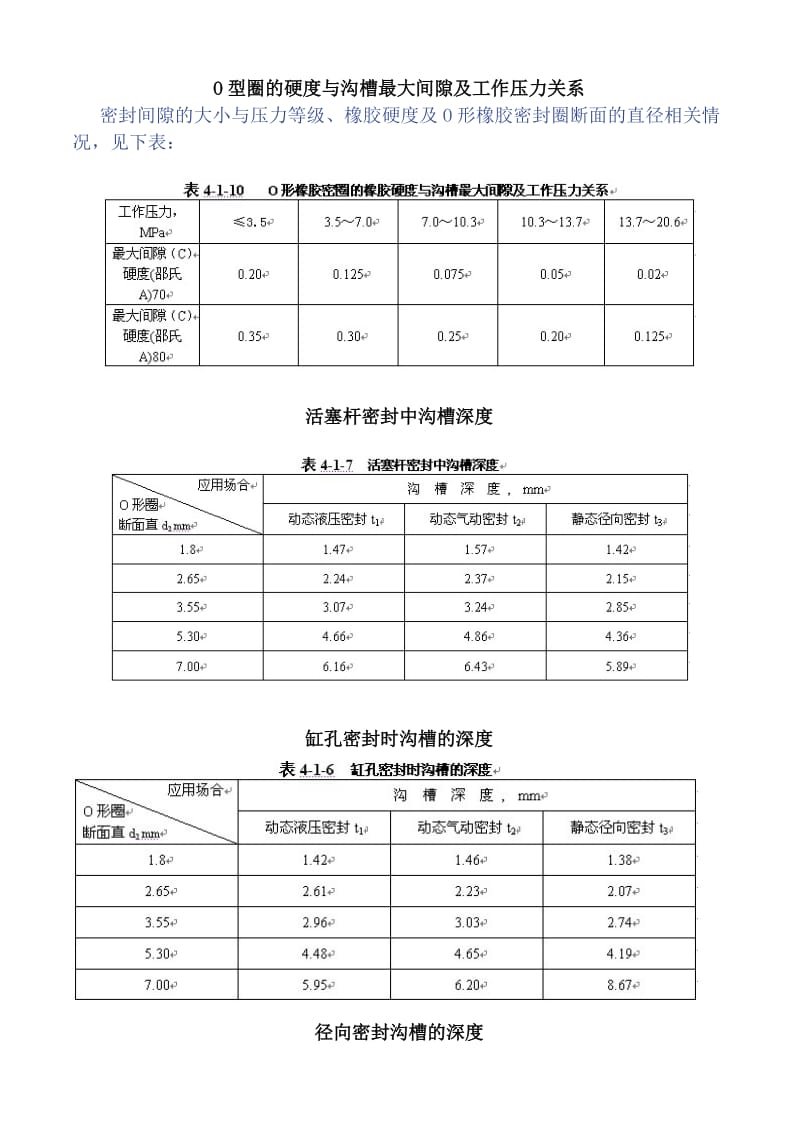 O型圈执行标准.doc_第3页