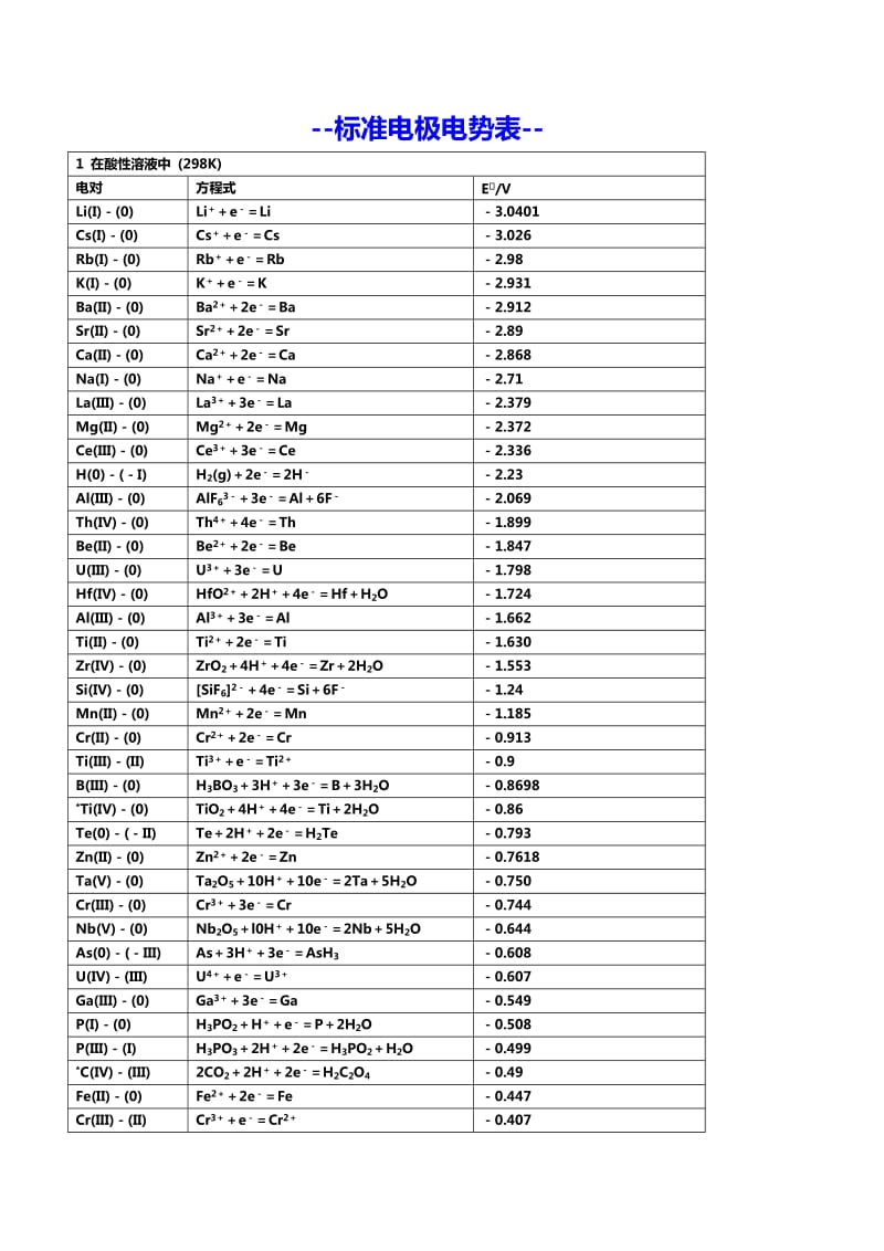 标准电极电势表.doc_第1页