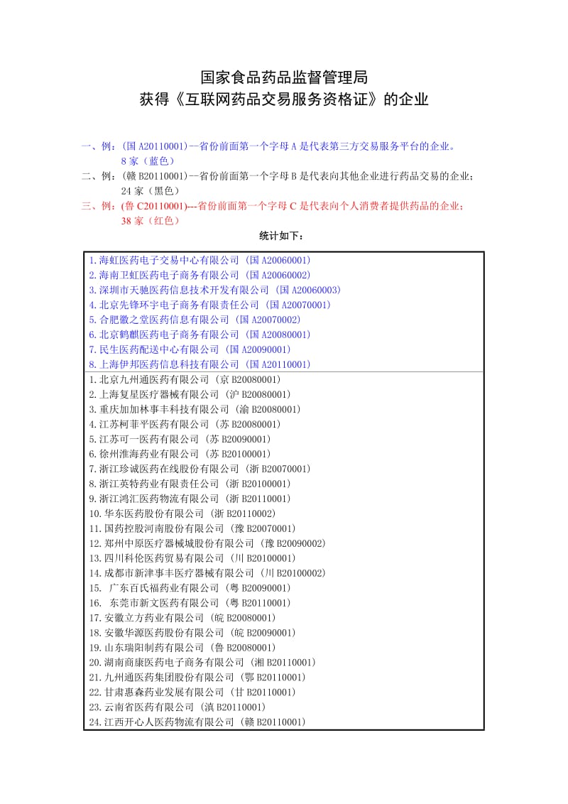 互联网药品经营资格企业统计.doc_第1页