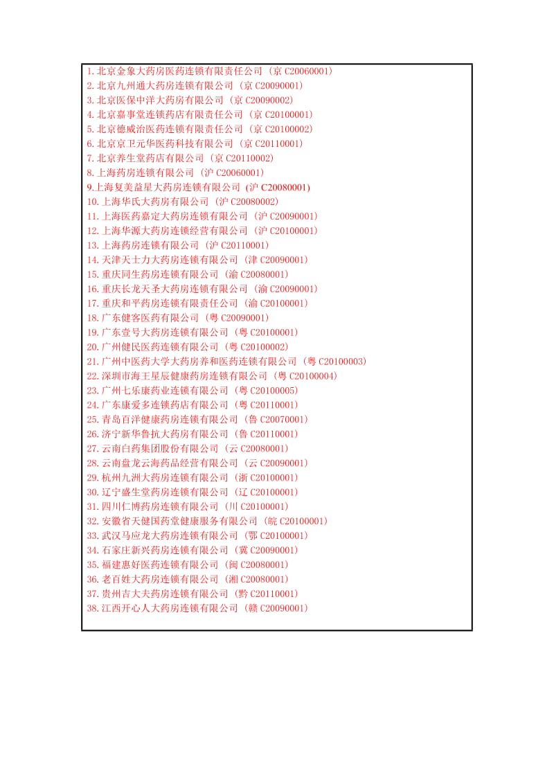 互联网药品经营资格企业统计.doc_第2页