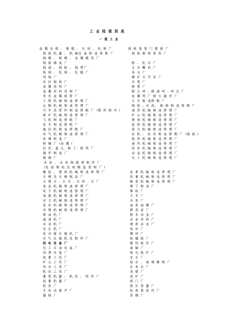 工业险级别划分原则及工业险级别表.doc_第2页