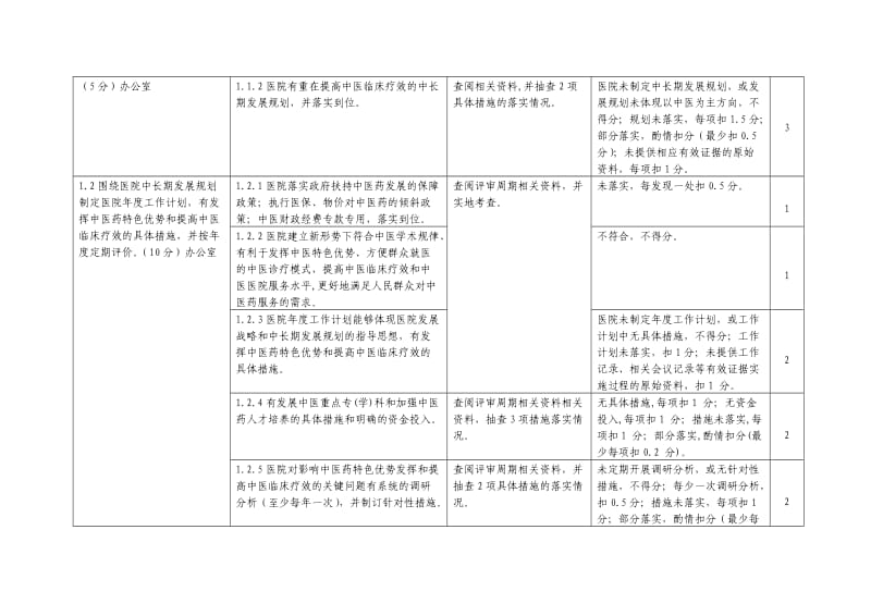 二级中医医院评审细则2018年版.doc_第2页