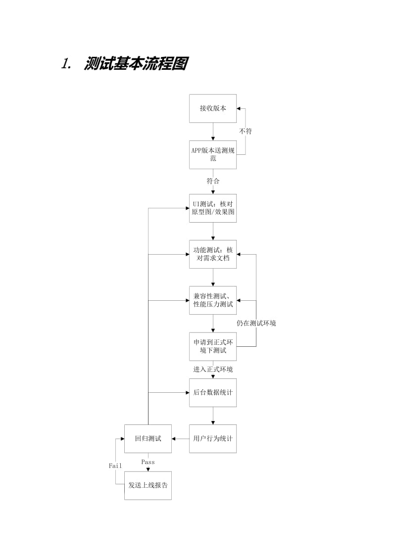 APP测试规范.doc_第3页