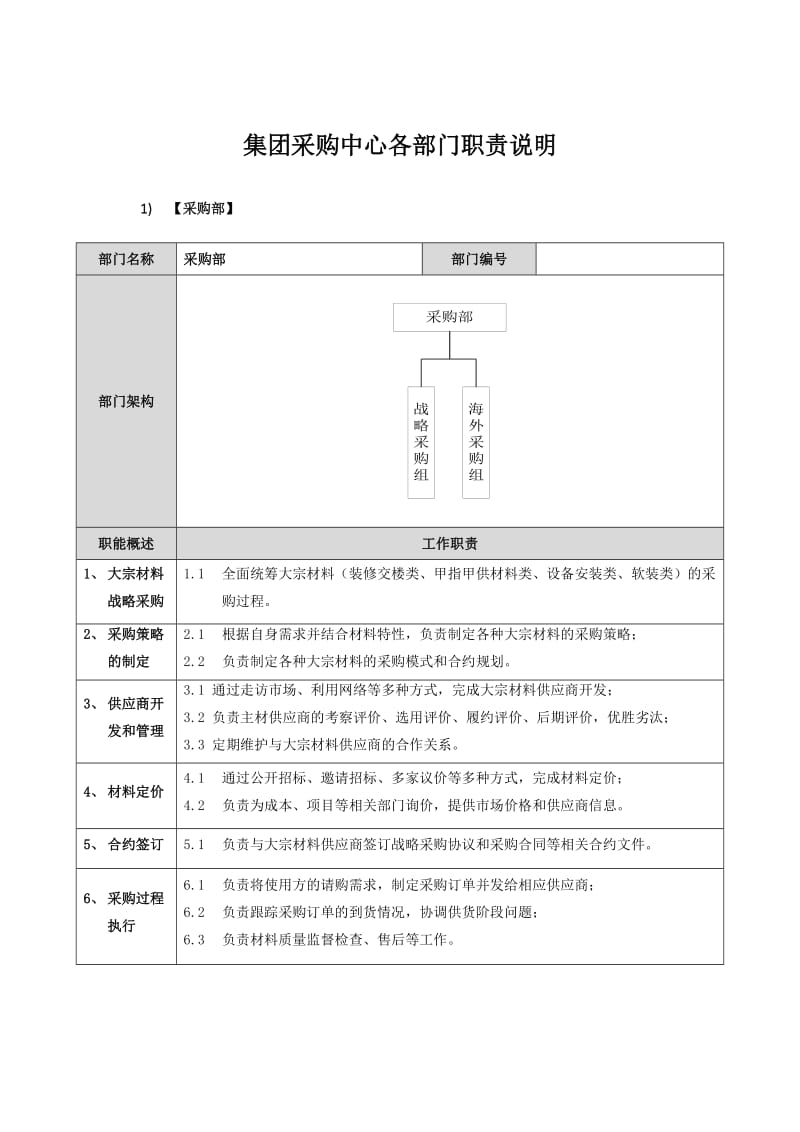 采购各部门职责说明.doc_第1页