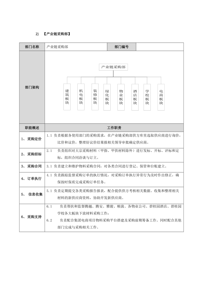 采购各部门职责说明.doc_第3页