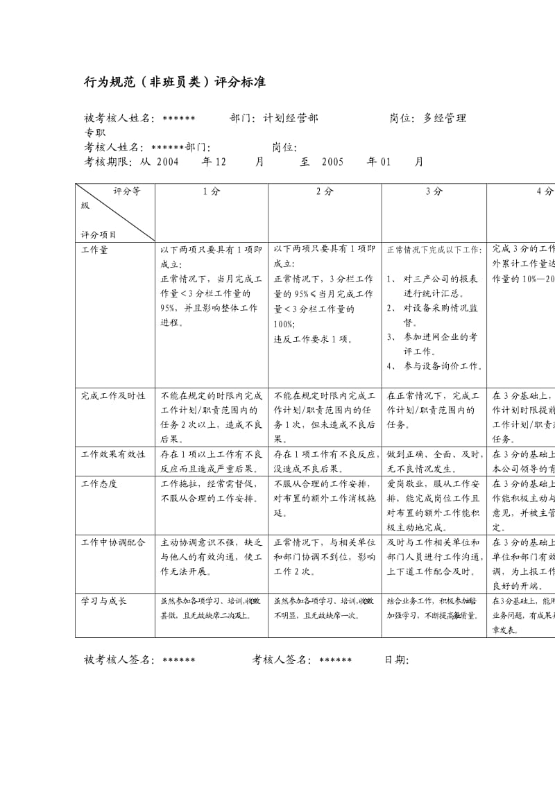 xx供电公司多经管理专职行为规范考评表.doc_第2页